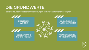 Die Gemeinwohl-Ökonomie Grundwerte.png